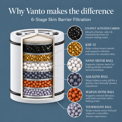 Vanto Skin Barrier Shower Filter